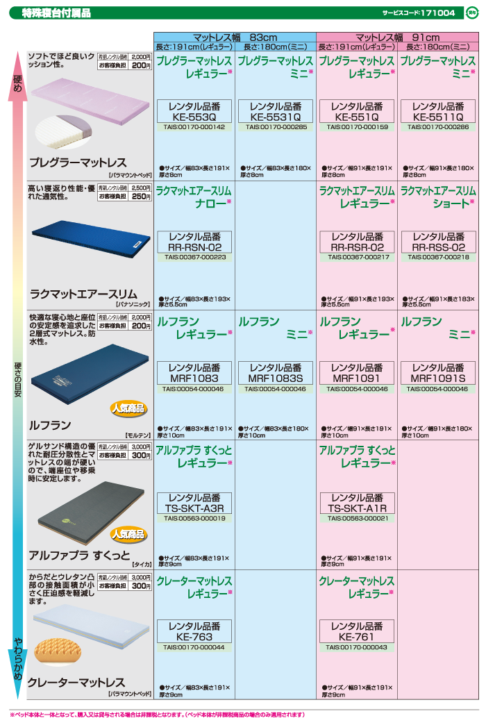 特殊寝台付属品