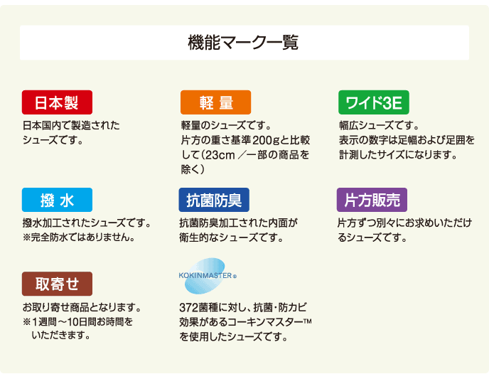 機能マーク一覧